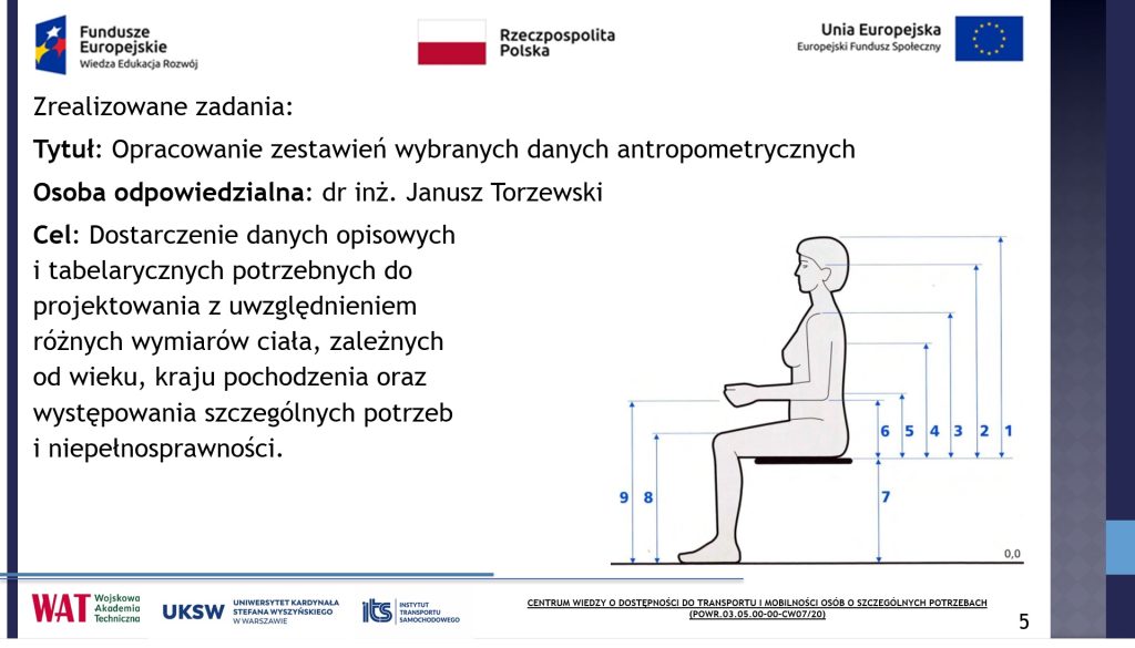 Slajd z rysunkiem obrazującym analizowane dane antropometryczne dla równych grup osób