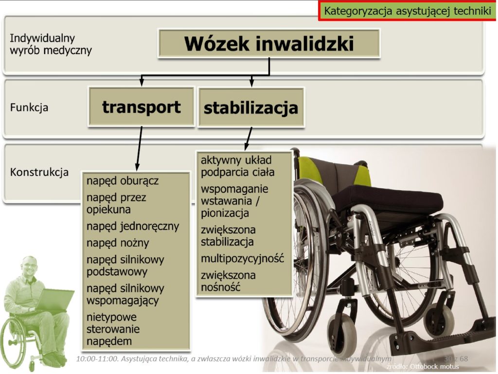 Wybrane slajdy przedstawiające zakres tematyki szkolenia