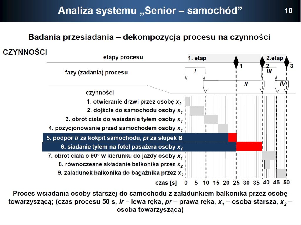 Wybrane slajdy przedstawiające zakres tematyki szkolenia